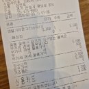 컴포즈커피 안성중앙로점 | 안성 시내 카페 컴포즈 커피 신상음료 생딸기레몬그라스티 아이스 솔직후기 및 가격