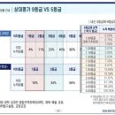 고교 유형별 대입 유불리