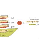 지구단위계획구역에서의 용적률 세분 이미지