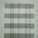 경주시 건천읍 운동장 Daum카페