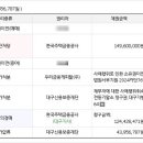 테크노북로5길 이미지
