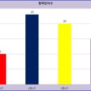 에스지파크2