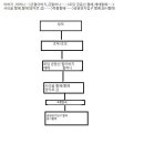 차례지내는법/조상 가계도 이미지