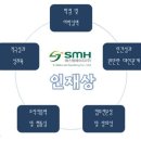 에스엠에이치