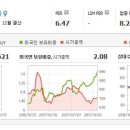엠앤엠 컴퍼니