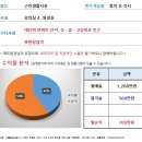 [대구스쿨존] 대구학원매매, 대구 동구 수학학원 / 54명 / 수익 700만 / 중고등전문 이미지