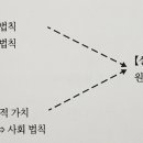 일본 포장기술 편람(포장학 체계의 구축) - 2 학문 체계, 과학 기술과 포장학의 자리 매김 이미지