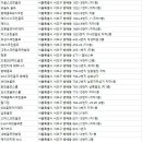 방배멤피스골프스쿨 이미지