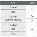 에바다보청기 이미지