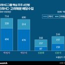 박*신 - 미추홀구 인하로163번길 49-10 | 박*신