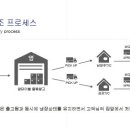 얌테이블