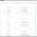 진로베스토아 이미지