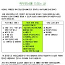 강남드림학사