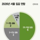 삼거리부동산중개사무소 이미지