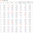 효성오앤비(주) 네이버블로그
