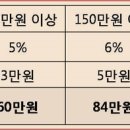 캠퍼스메이플약국 이미지