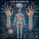 제2부 2장 이미지