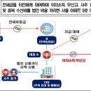 한강세무법인 - 5529 | 한강세무법인
