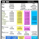 쥬씨굽은다리역점