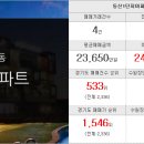 신성랜드공인중개사사무소 이미지