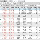 2023년 3월 28일 시간외 특이종목 이미지