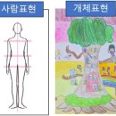 올아트미술교습소