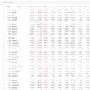 대원석유상사 네이버블로그