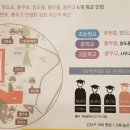 풍무중학교 버스정류장주변 이미지