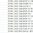 서동국치과의원 이미지