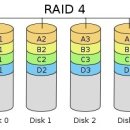 RAID 티스토리