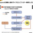 결국 가장 이득을 본 것은 마이크로소프트? OpenAI의 집안 소동으로 '변한 것'과 '변하지 않은 것' 이미지