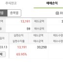 오상헬스케어 이미지
