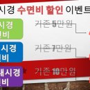 유엘내과의원 네이버블로그