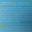 로이팜 네이버블로그