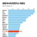 2022년 9월 14일 신문을 통해 알게 된 것 들 이미지