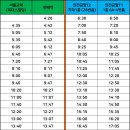 총신대입구역.남성시장입구앞 이미지