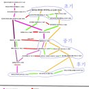 안티오키아 교회사 [1부] : 학파의 태동과 부흥, 초기에서 중기까지 (AD.110-415)