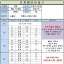 한마음부동산중개사무소 이미지