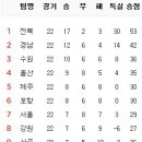 8월 13일의 스포츠 이미지