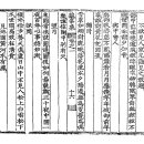 고방서예[3376]龜峯先生7절-不欲見人家兄勸見之敢題 이미지