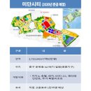 인천국제도시개발 이미지