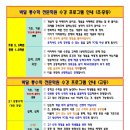 박달통수학전문학원
