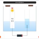 과학(전기)실험 이미지