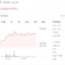 우상향