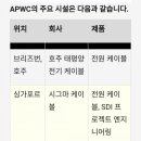 퍼시픽코퍼레이션