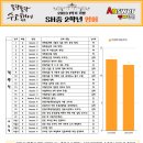 심학중학교 이미지