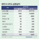 세무사 - 마포구 월드컵로 94 | 세무사