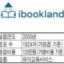 고려당베이커리 - 달성군 비슬로516길 48 | 고려당베이커리