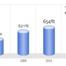 바커케미칼코리아 이미지