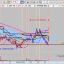 에스와이메드 이미지